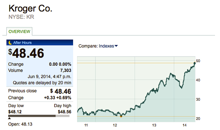 kroger_stockmarket_stats